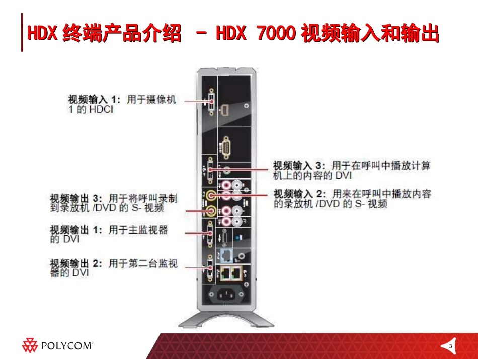 终端设备安装维护使用手册_第3页