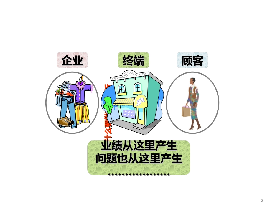 终端数据分析_第2页