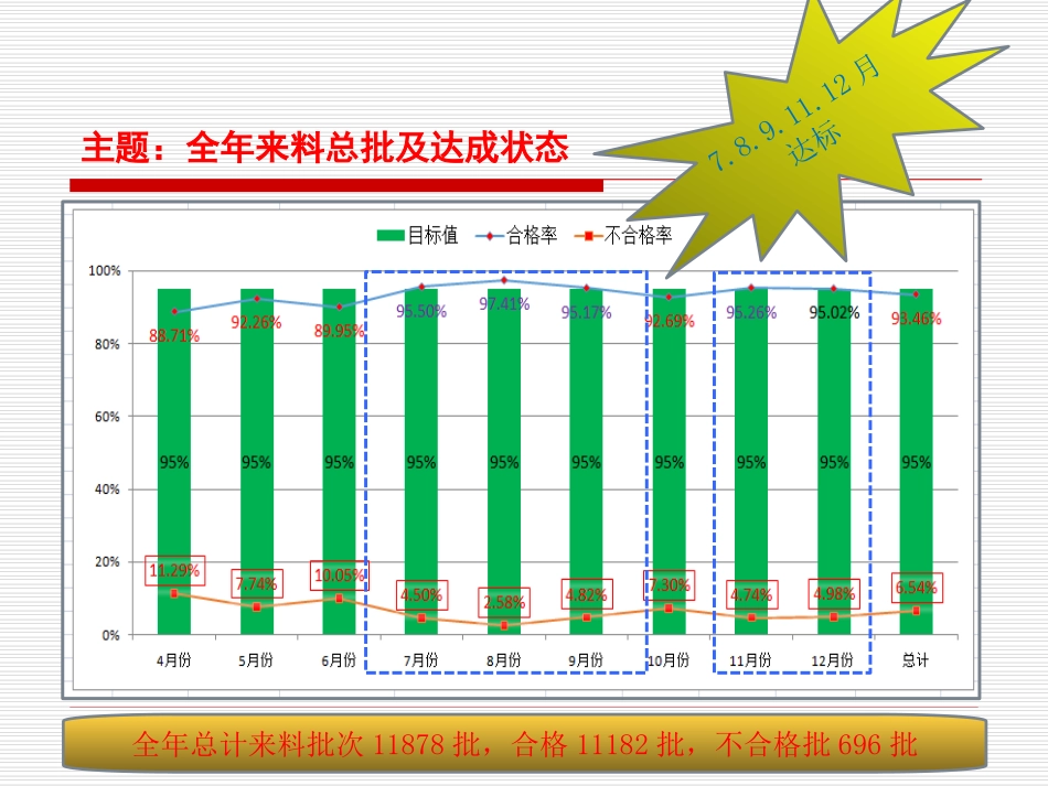 终总结供应商年度总结_第3页