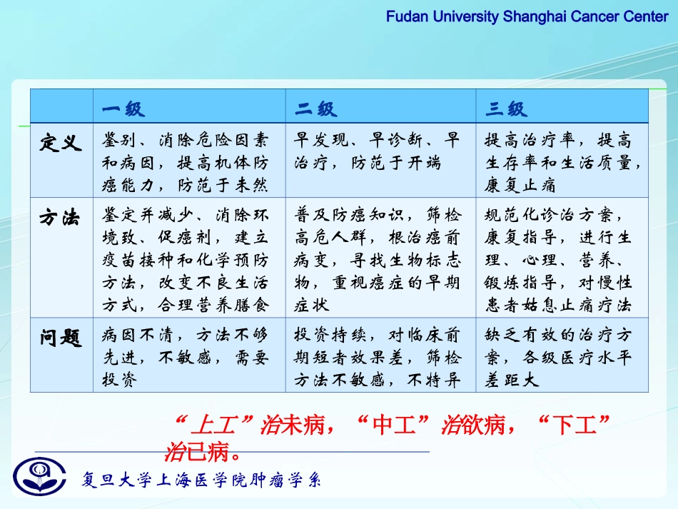肿瘤学肿瘤的预防_第3页