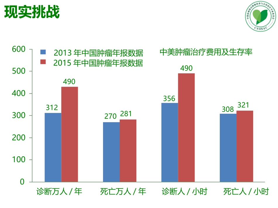 肿瘤营养疗法优质课件_第2页