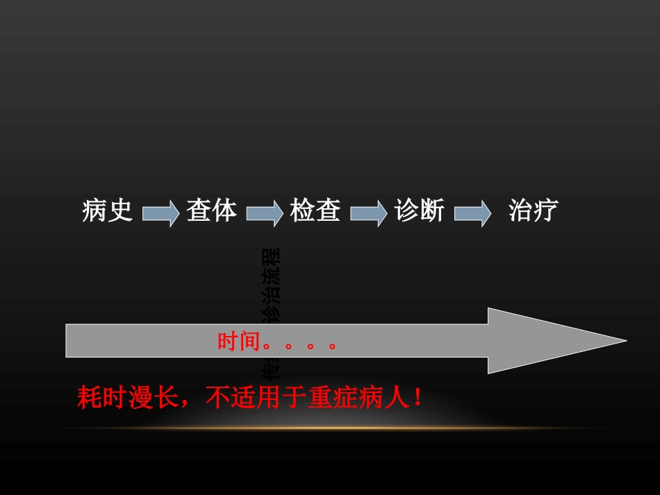 重症患者的早期识别及病情评估_第3页