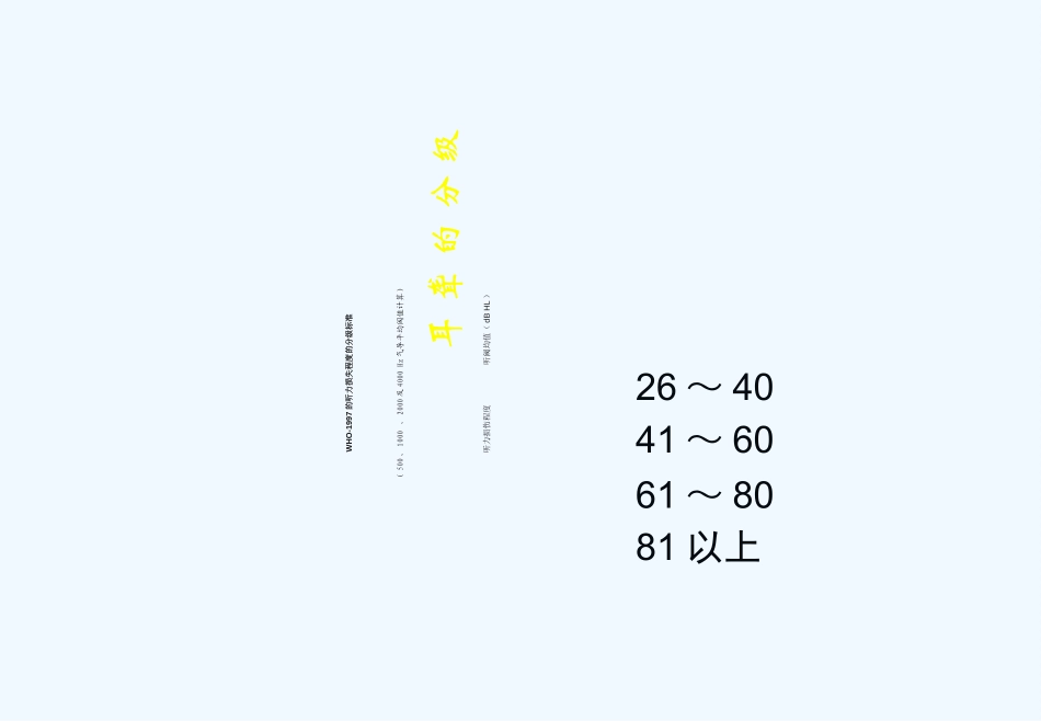 助听器基础知识_第3页
