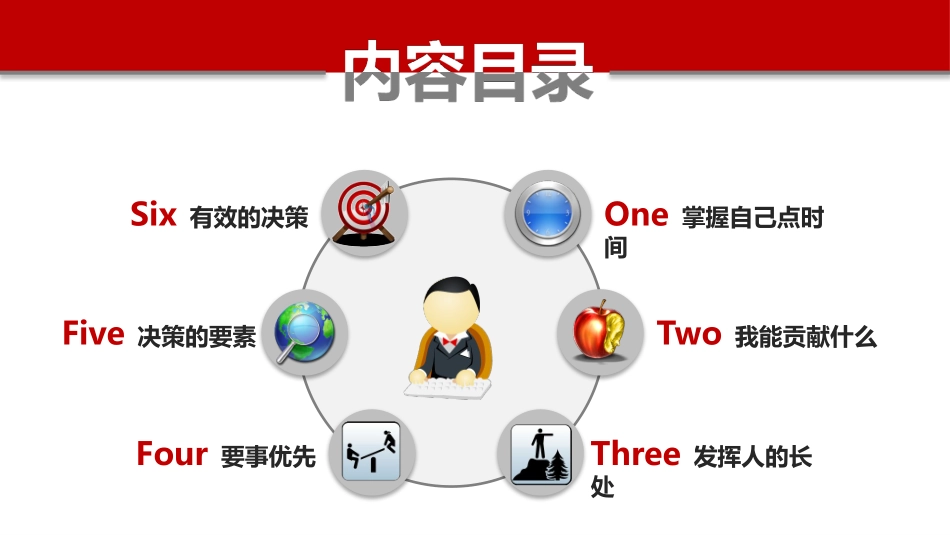 卓有成效的管理者培训课件_第3页