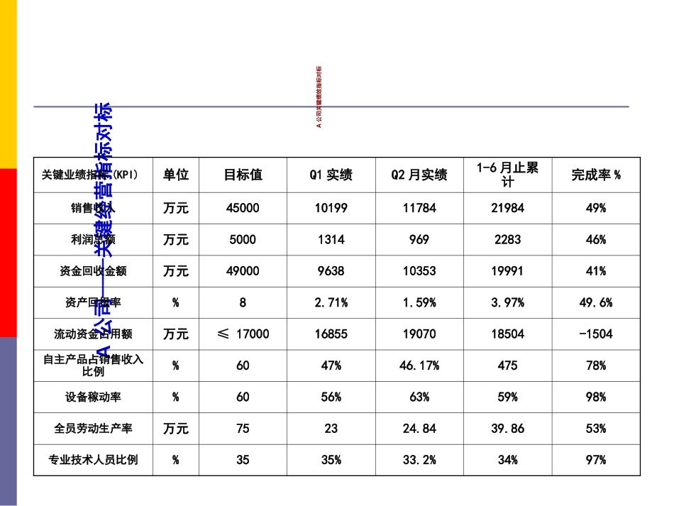 子公司运营分析报告_第3页