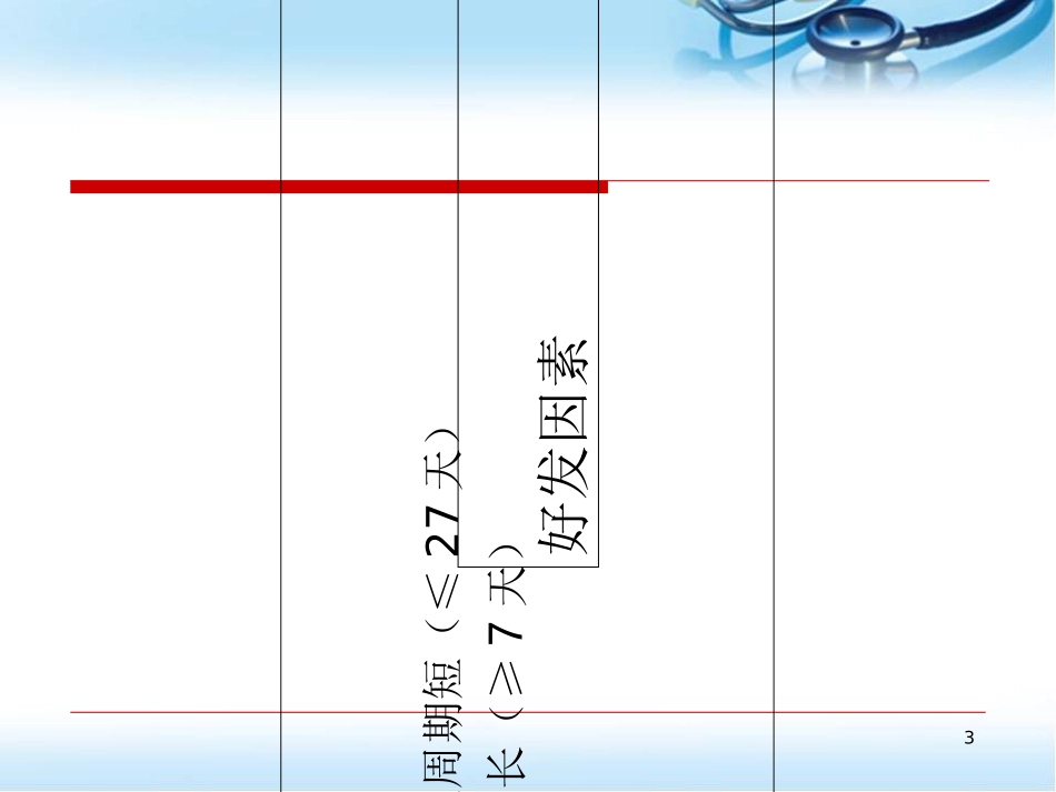 子宫内膜异位症课堂_第3页