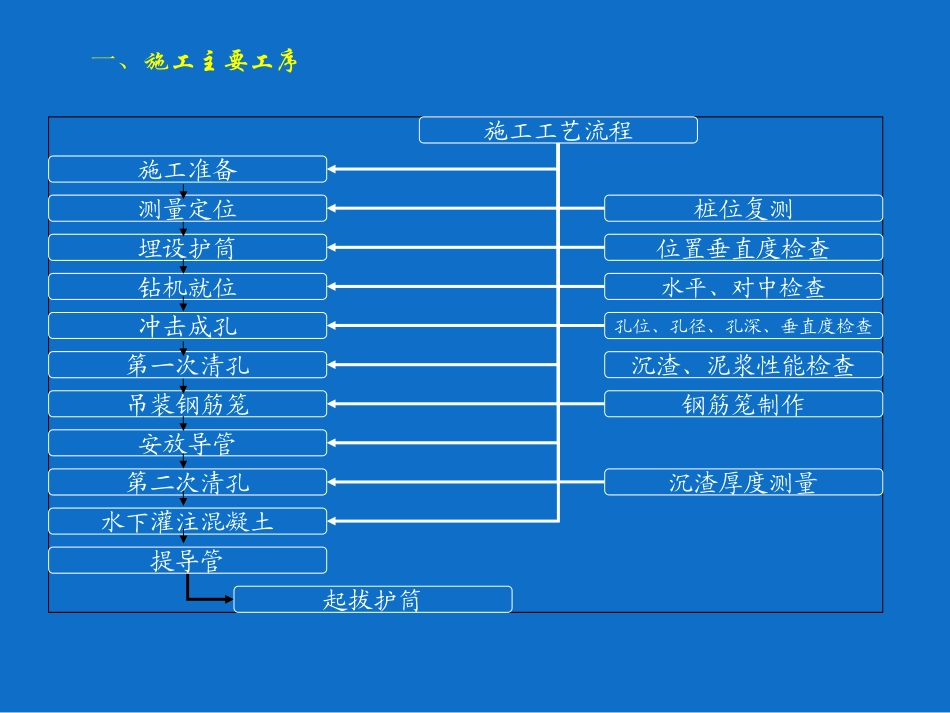 钻孔灌注桩施工课件_第3页