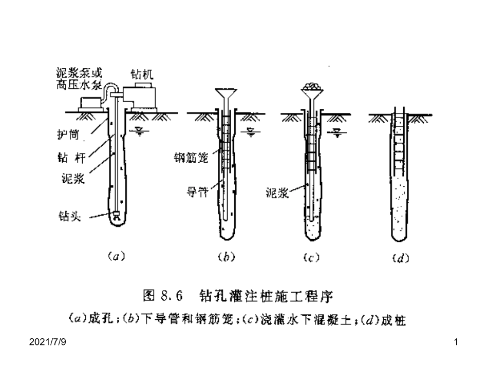 钻孔灌注桩施工培训讲义_第1页