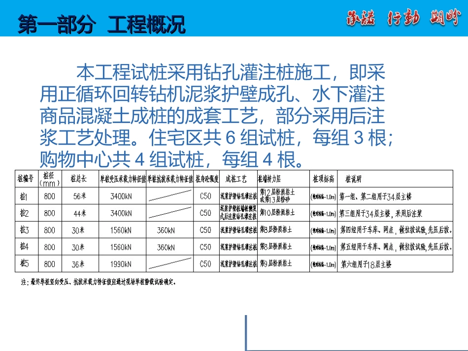 钻孔灌注桩试桩总结_第3页