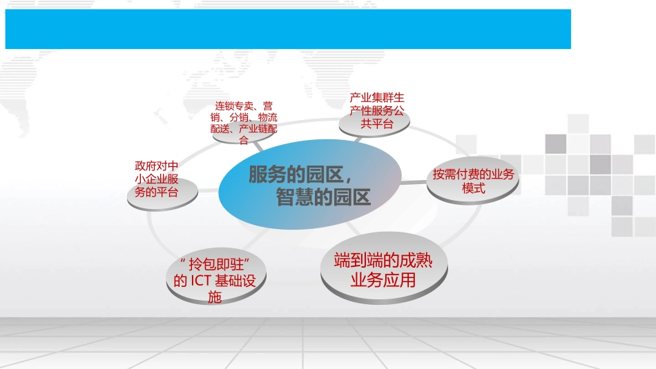 最新版智慧园区解决方案_第3页