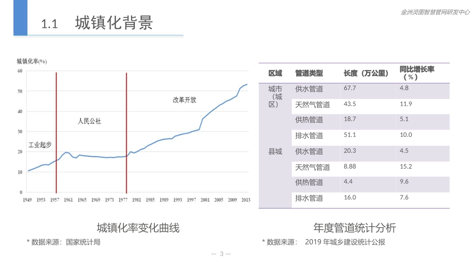 最新城市综合管廊建设助推地下管线智慧化课件_第3页