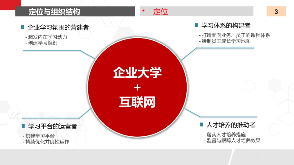 最新刘润底层逻辑读书分享_第3页