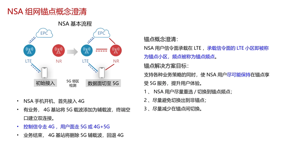 5G 组网演进技术方案介绍_第3页
