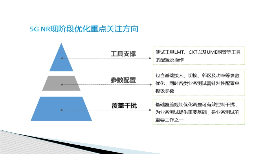 5GNR覆盖优化详细介绍_第2页