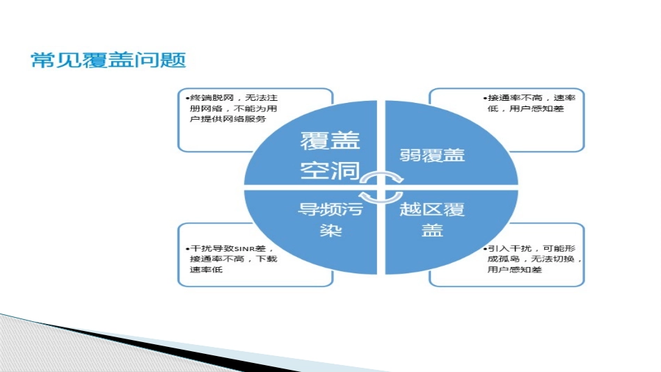 5GNR覆盖优化详细介绍_第3页