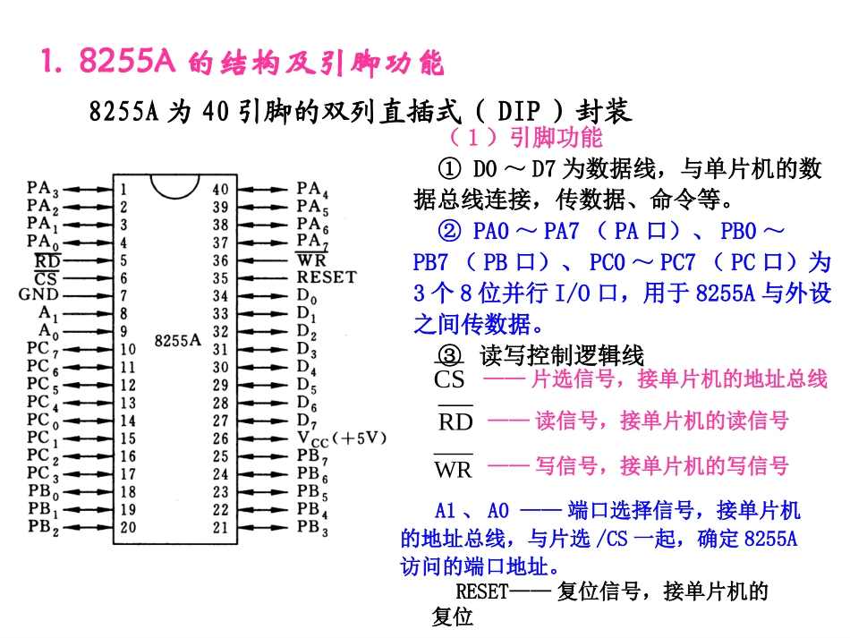 51单片机8255A扩展IO口和单片机连接_第2页