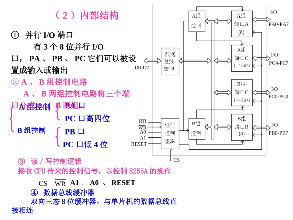 51单片机8255A扩展IO口和单片机连接_第3页