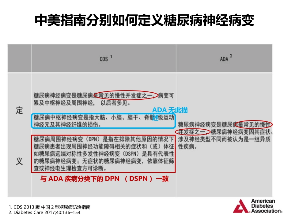 ADA视角糖尿病神经病变_第3页