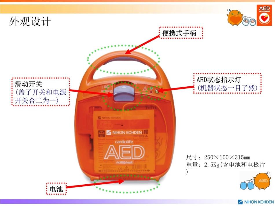 AED除颤器培训讲解学习_第3页