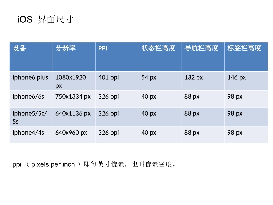 appui设计规范_第3页
