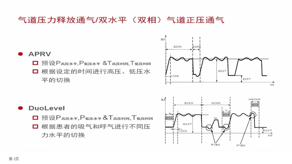 APRV气道压力释放通气双水平正压通气_第2页