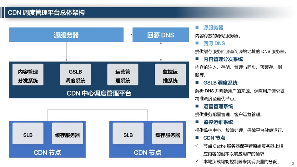 CDN调度管理平台解决方案_第3页