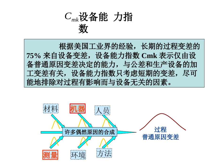 CMK设备能力指数培训_第2页