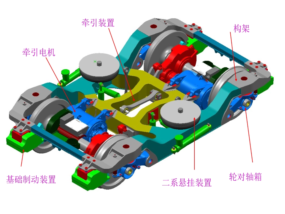 CRH动车组转向架转向架总体_第3页