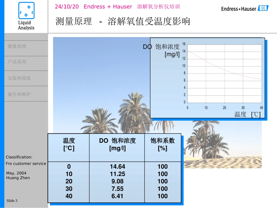 EH溶解氧测定仪讲义解读_第3页