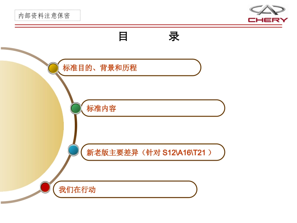 GB7258标准初步解析_第3页