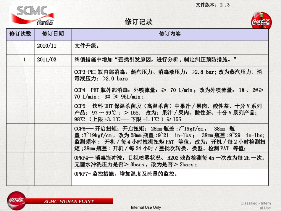 HACCPCCP点OPRP点标识_第2页