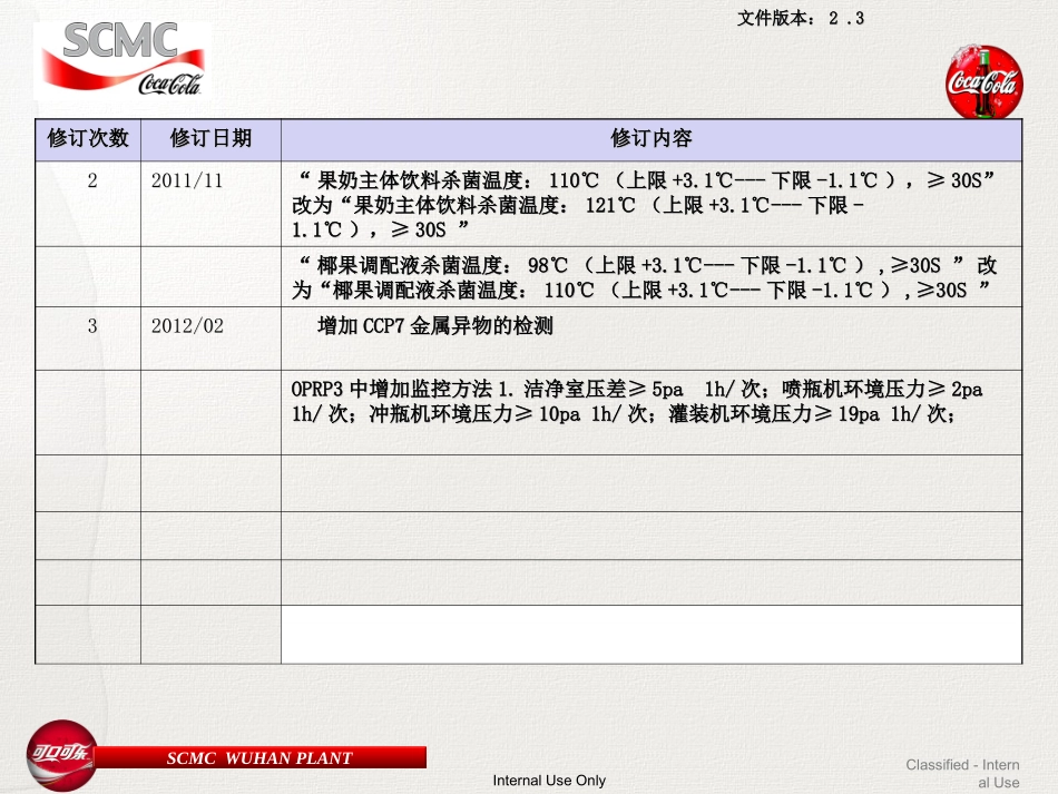 HACCPCCP点OPRP点标识_第3页