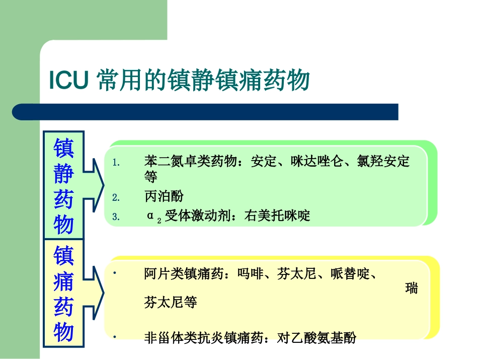 ICU常用的镇静镇痛药物特点和应用_第3页