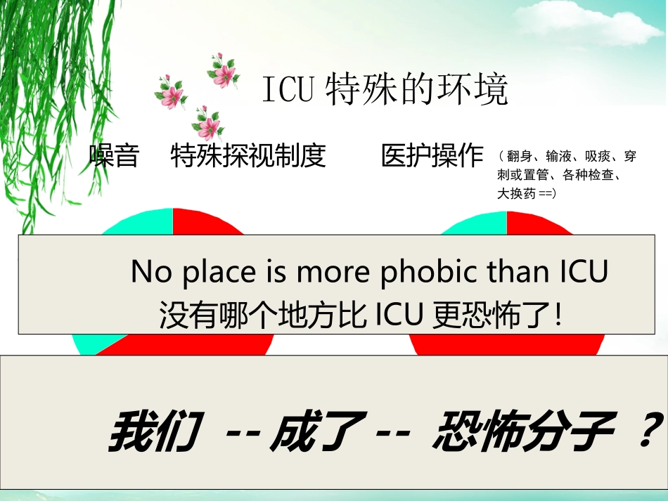 ICU患者心理干预_第3页