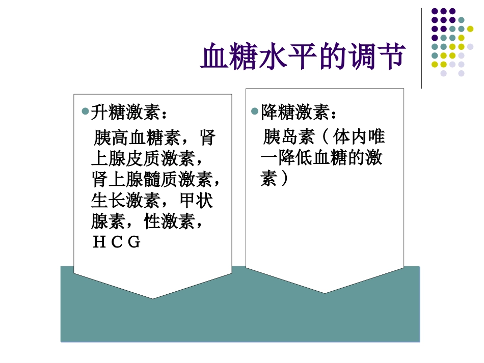 ICU患者血糖的管理_第3页