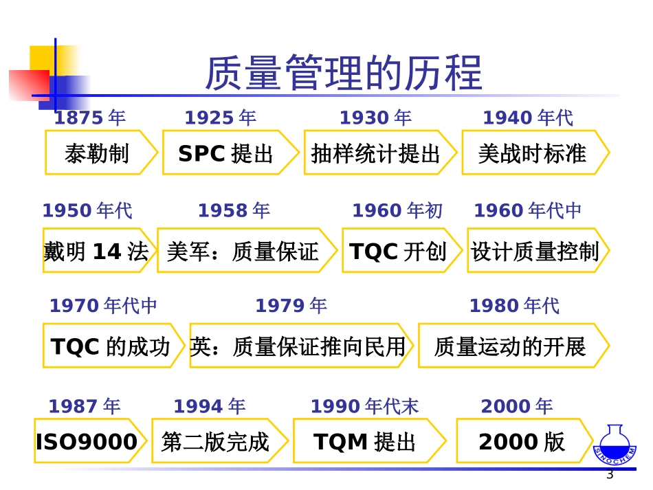 iso质量管理体系_第3页
