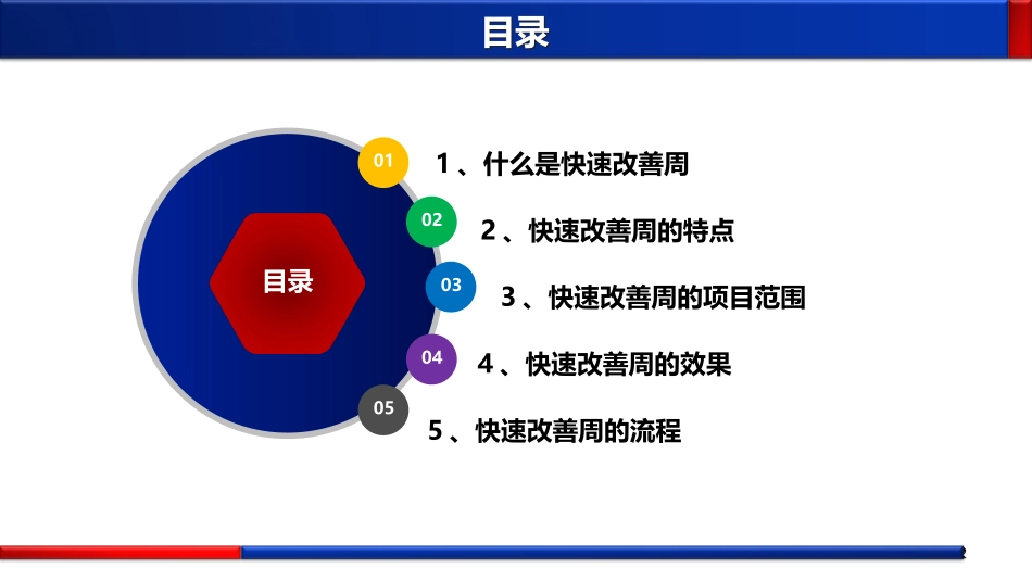 Kaizen快速改善周活动_第2页