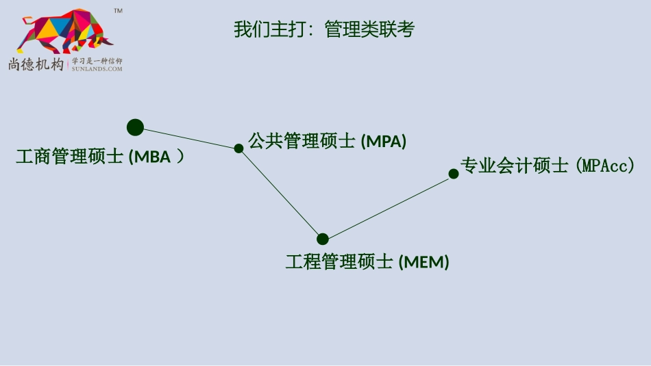MBA项目知识_第3页