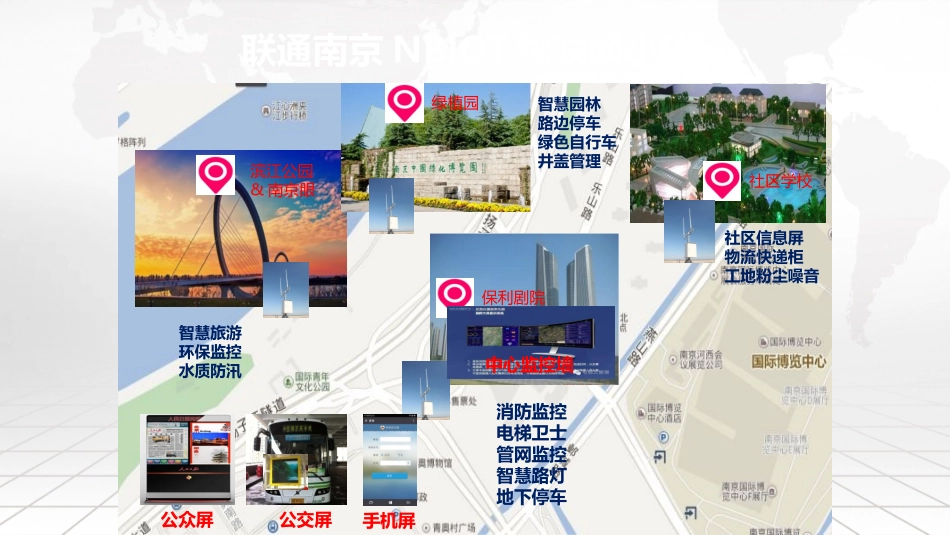 NBIOT物联网智慧小镇总体设计方案_第3页