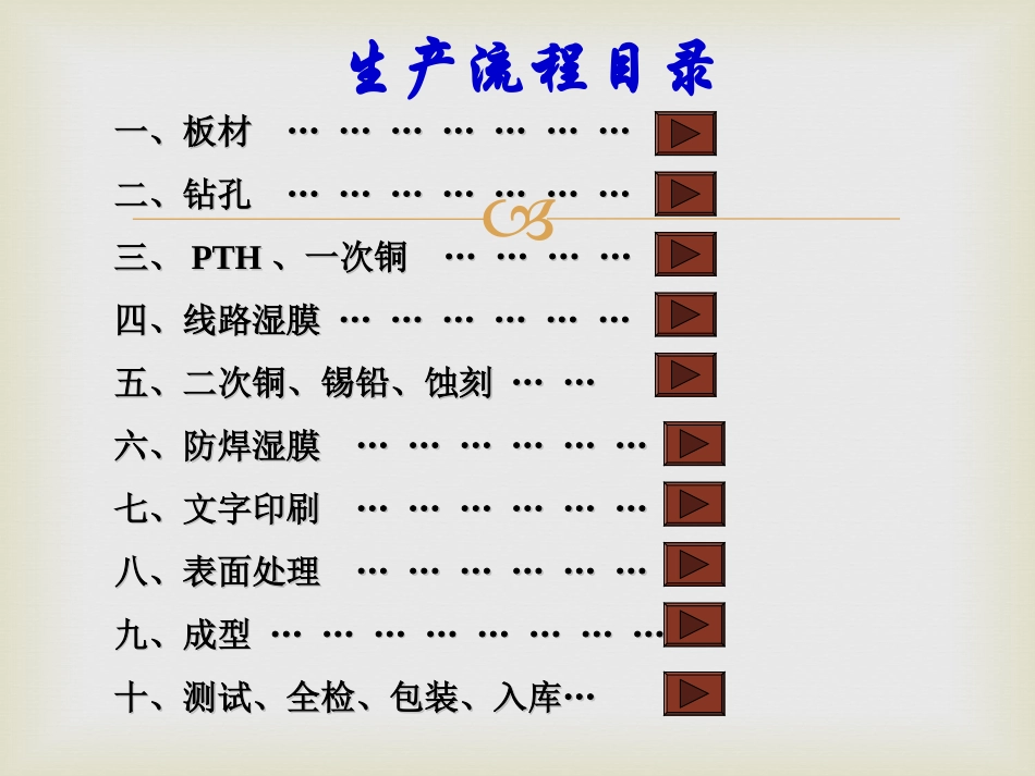 PCB板的生产流程介绍_第2页