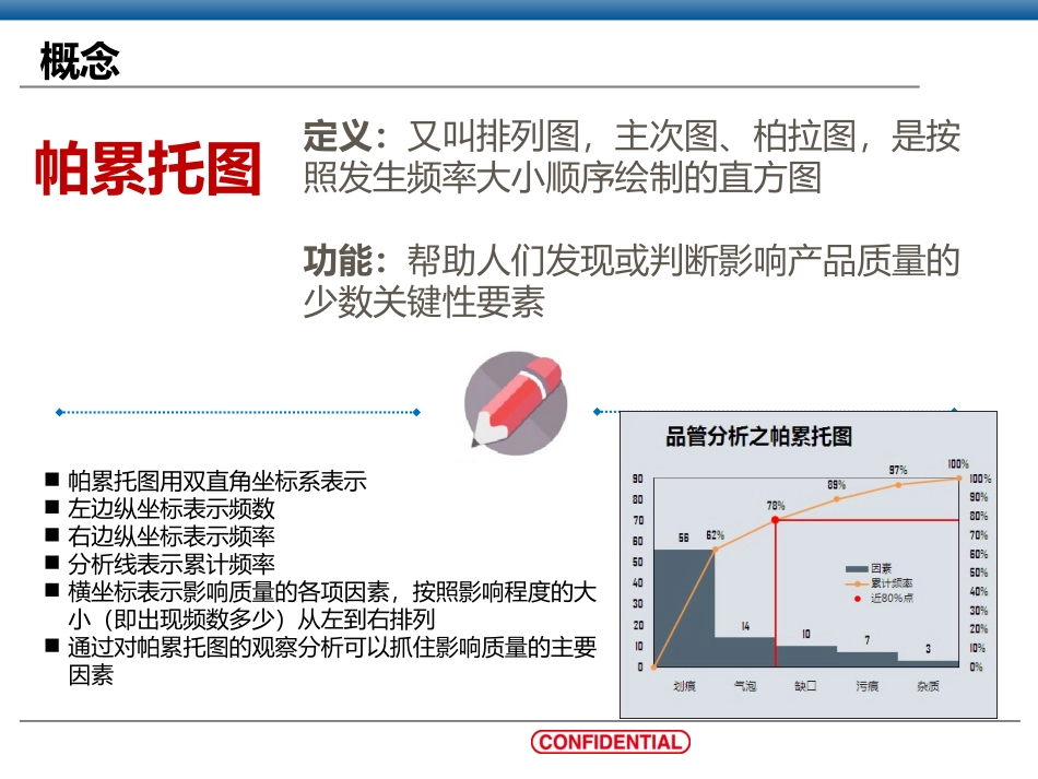 QC七工具帕累托图_第3页