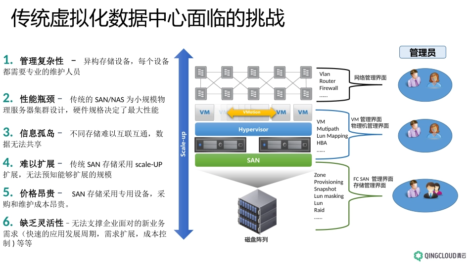 QingCloud-超融合3.0系统介绍_第3页