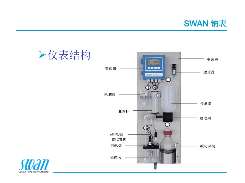 SWAN在线水质分析钠表_第3页