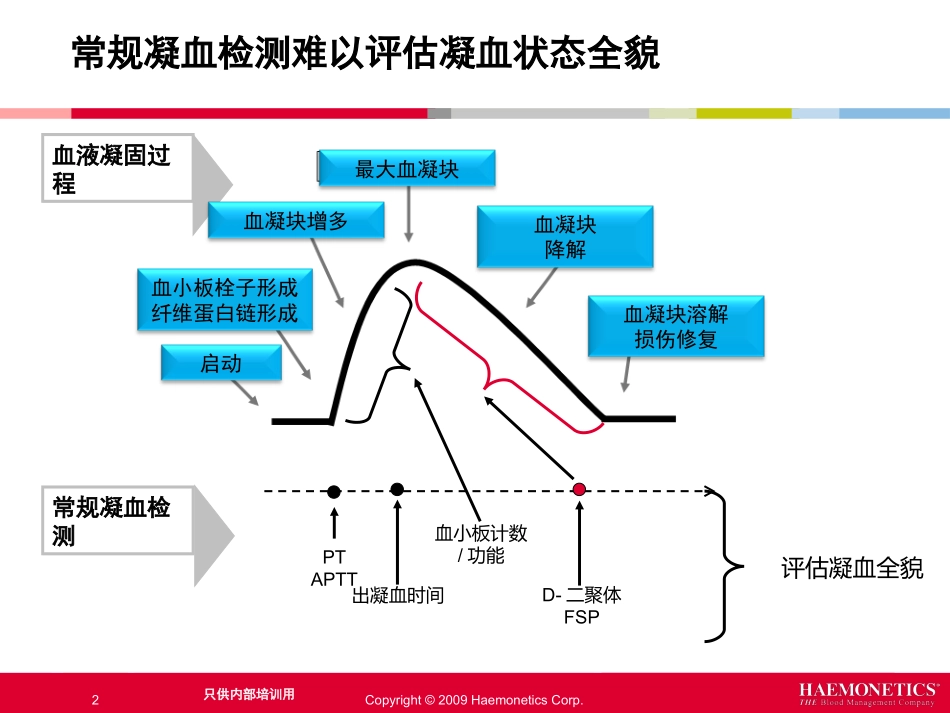 TEG血栓弹力图检测原理和技术参数_第2页