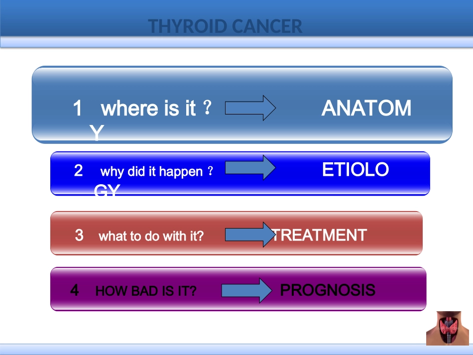 thyroid甲状腺癌全英文简版文档_第2页
