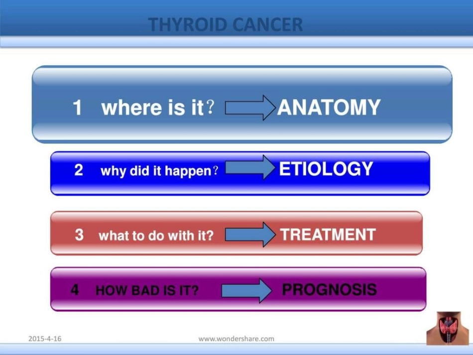 thyroid甲状腺癌全英文简版文档资料_第2页