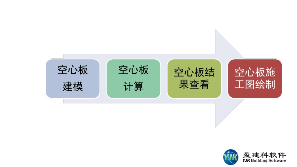 YJK空心板结构设计_第3页