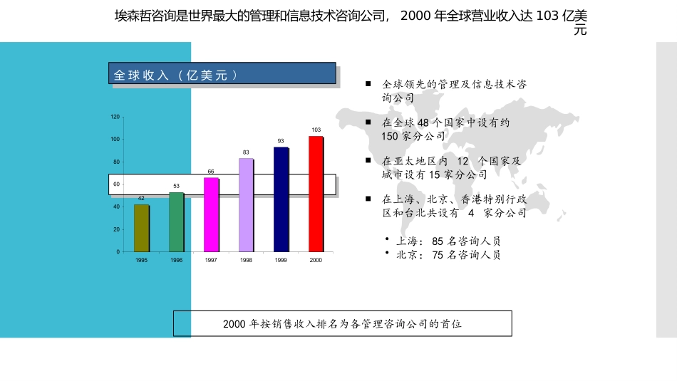 埃森哲咨询公司简介_第1页