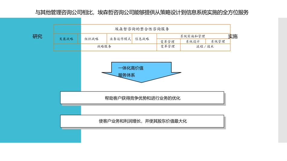 埃森哲咨询公司简介_第2页