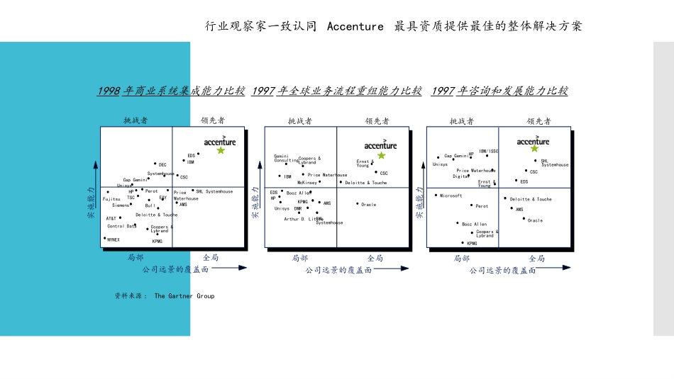 埃森哲咨询公司简介_第3页